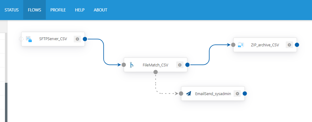 Fully connected flow